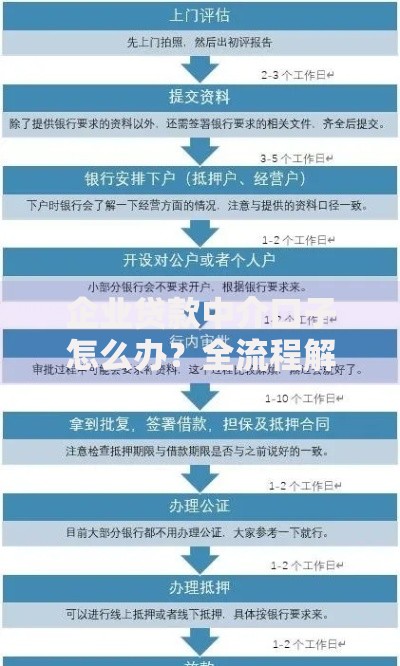 企业贷款中介口子怎么办？全流程解析与风险规避指南