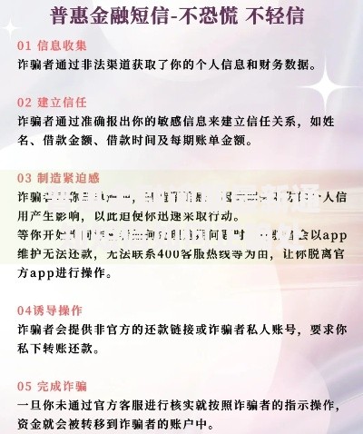 普惠金融逾期最新通知短信如何正确处理？权威解答