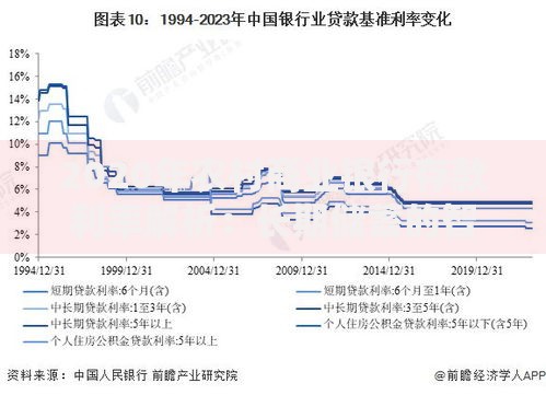 2020年农村商业银行存款利率解析：长期储蓄的智慧选择