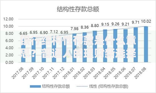 银行结构性存款是什么意思？普通人的理财新选择