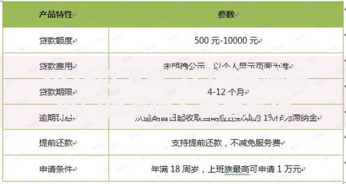 2025以下贷款口子有哪些低门槛渠道？全面解析