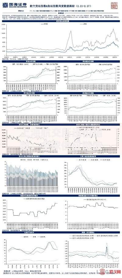 上海航交所运价指数：全球供应链波动下的航运价格走势分析