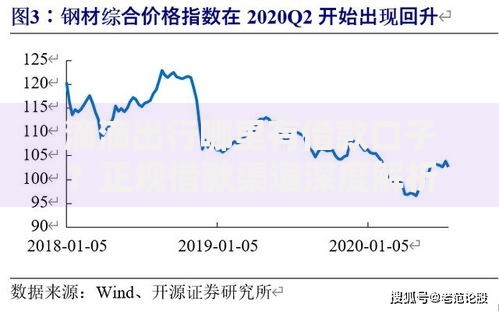 滴滴出行哪里有借款口子？正规借款渠道深度解析