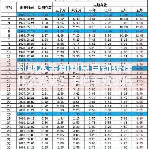 到期本金和利息自动转存什么意思？手把手教你搞懂