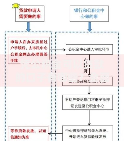 凭公积金可以贷款的口子有哪些？全面解析申请条件与流程
