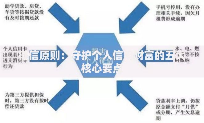 征信原则：守护个人信用财富的五大核心要点