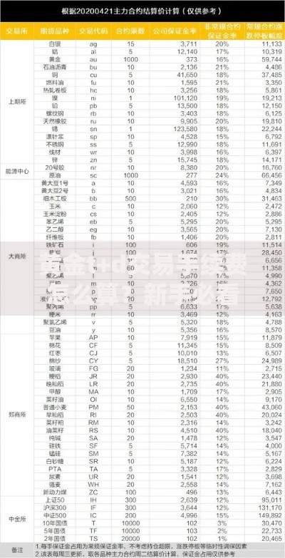 黄金t+d交易手续费怎么算？新手必看的省钱避坑攻略