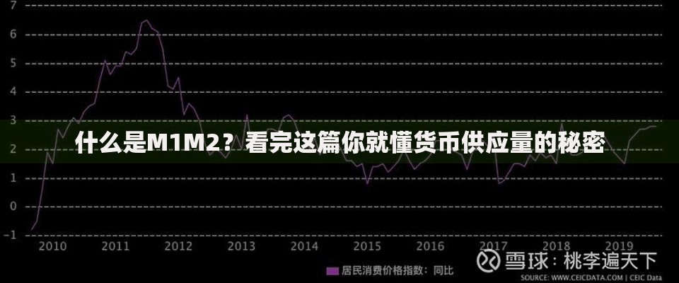 什么是M1M2？看完这篇你就懂货币供应量的秘密