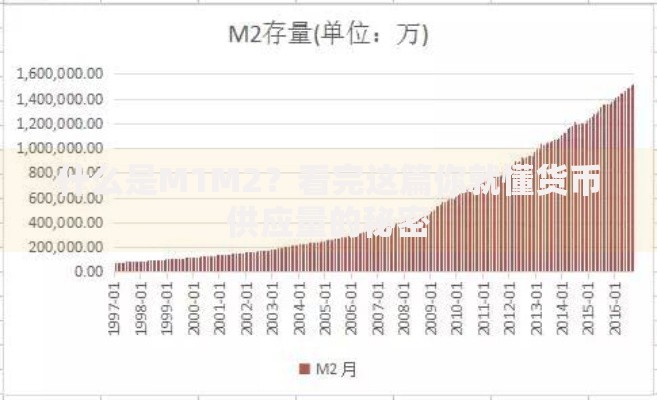 什么是M1M2？看完这篇你就懂货币供应量的秘密