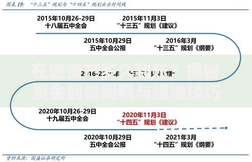 在途资产多久到账？揭秘资金到账周期与提速技巧