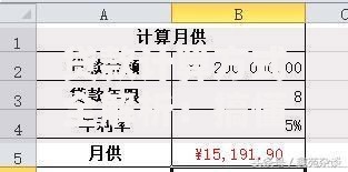 贷款计算方式全解析：搞懂月供利息，避开隐藏陷阱