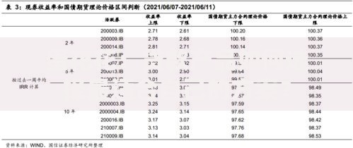 蛋花花：贷款产品如何选择最适合自己的方案？