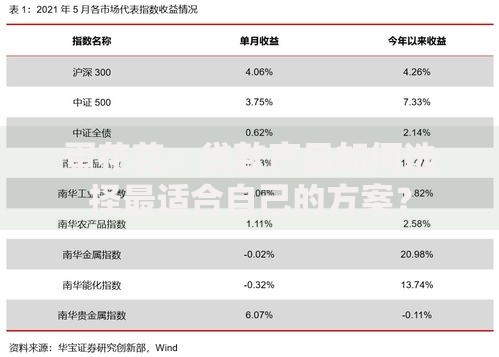 蛋花花：贷款产品如何选择最适合自己的方案？