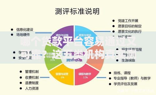 哪个贷款平台容易通过又可靠?这五类机构真实测评 哪个贷款平台容易通过又可靠?这五类机构真实测评