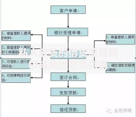 私人放贷的借贷流程解析与风险防范指南
