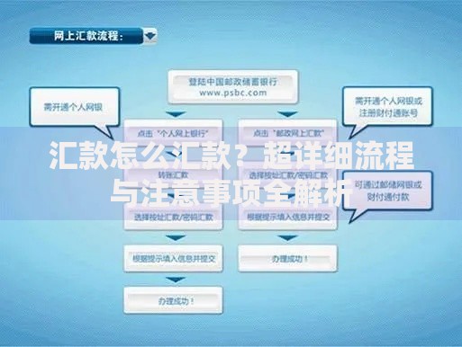 汇款怎么汇款？超详细流程与注意事项全解析