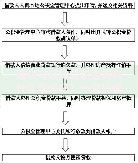 商贷可以转公积金吗有什么条件吗？一文搞懂转换要求与流程