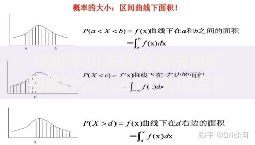 年限平均法和直线法的区别是什么？这5个关键点帮你彻底搞懂！
