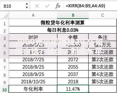 2000元小额借钱2025如何申请？额度、利率与平台对比