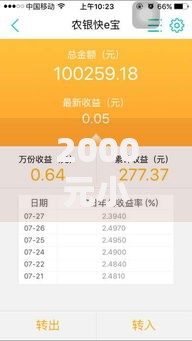 2000元小额借钱2025如何申请？额度、利率与平台对比