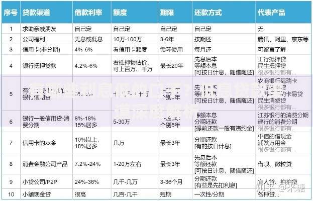 有哪些利息低的口子？低息贷款渠道深度解析