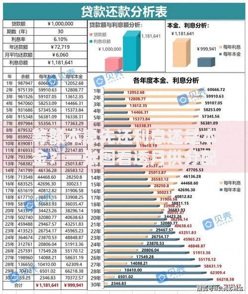 等额本息先还利息还是本金？一张图看透月供分配真相