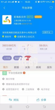 门槛低的正规网贷平台排名如何选择安全可靠的借贷渠道？