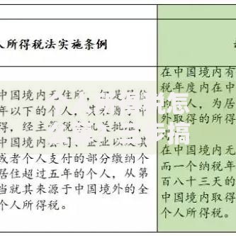 个人所得税怎么算？三步搞懂缴税规则