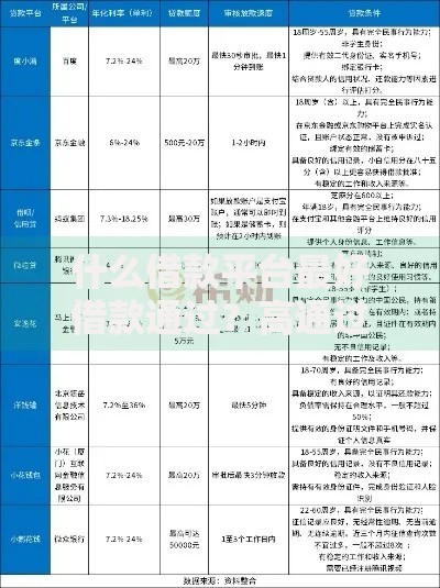 什么借款平台最好借款通过？高通过率渠道深度解析