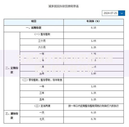 甘肃银行存款利率最新调整后的收益分析