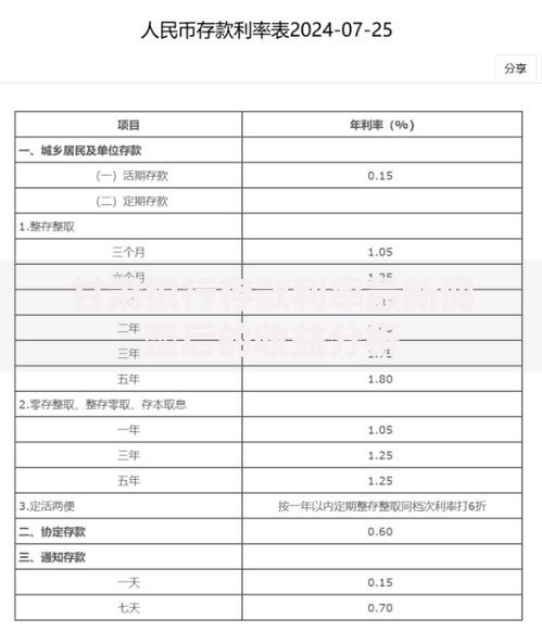甘肃银行存款利率最新调整后的收益分析