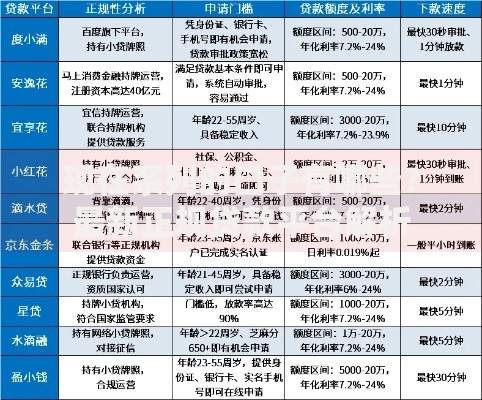 现在系列的口子有哪些？最新正规贷款平台解析