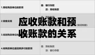 应收账款和预收账款的关系：企业资金流动的两面镜
