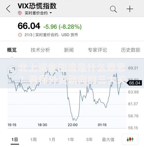 北上资金回流是什么意思？看懂外资动向的三大关键点