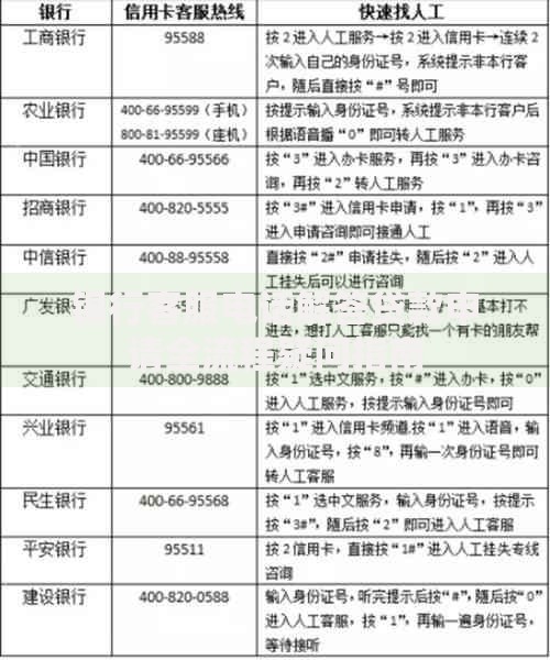 银行客服电话解答贷款申请全流程疑问指南