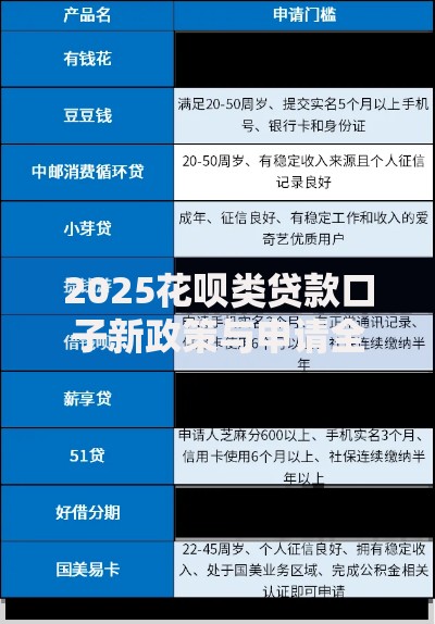2025花呗类贷款口子新政策与申请全解析