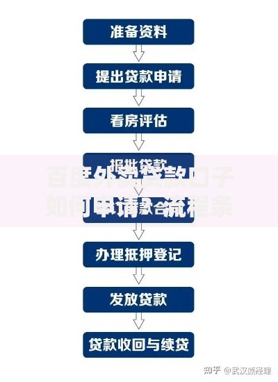 百度外卖贷款口子如何申请？流程条件全解析