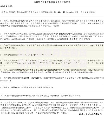 公积金逐月还商贷条件解析：这些要求你达标了吗？