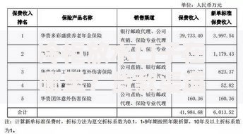冷柜放水口子在哪里？贷款渠道选择与申请详解