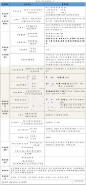 什么是商业银行？一篇文章讲透它的功能与日常服务