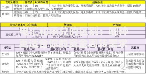 电汇和承兑的区别：哪种更适合你的资金周转需求？