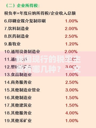 我国现行的税率主要有哪几种？一文读懂税负构成