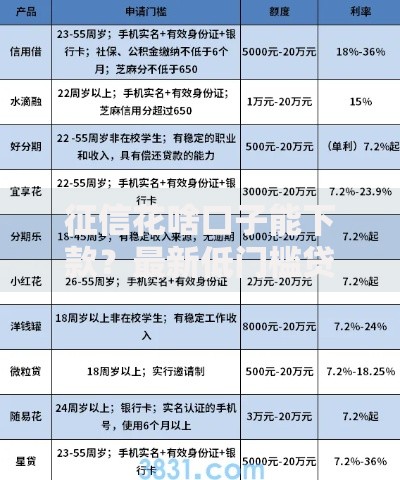 征信花啥口子能下款？最新低门槛贷款渠道解析
