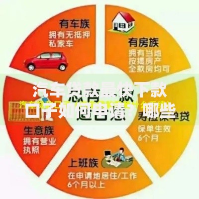 汽车贷款最快下款口子如何申请？哪些渠道审批快？