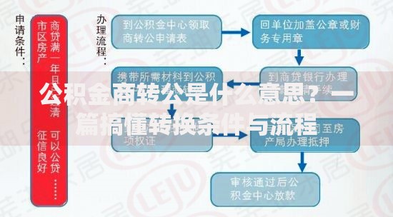 公积金商转公是什么意思？一篇搞懂转换条件与流程