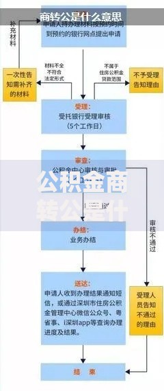 公积金商转公是什么意思？一篇搞懂转换条件与流程