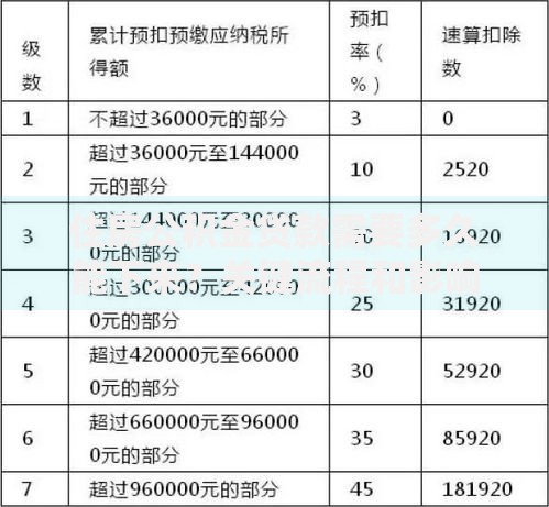 住房公积金贷款需要多久能下来？关键流程和影响因素解析