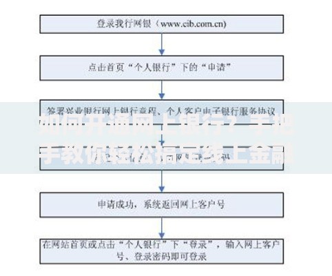 如何开通网上银行？手把手教你轻松搞定线上金融服务