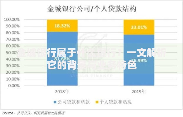 金城银行属于什么银行？一文解析它的背景与业务特色