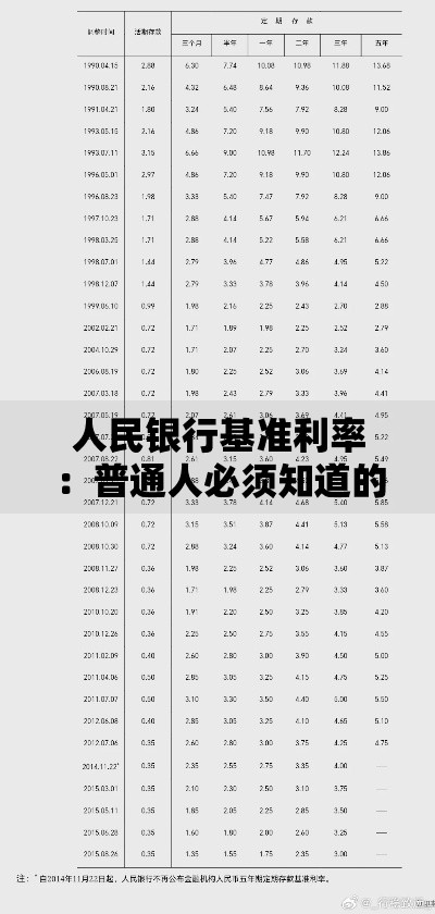 人民银行基准利率：普通人必须知道的理财风向标